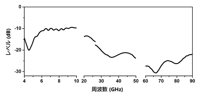 �O���t�F�d���g�z���̂̔��ˌ������i����10mm�i�̈��j