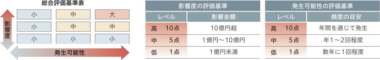 �}�F�����]����\