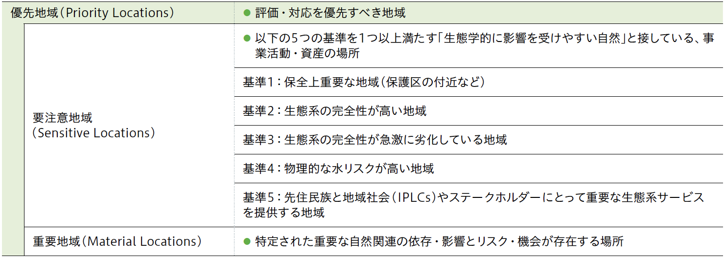}FDn