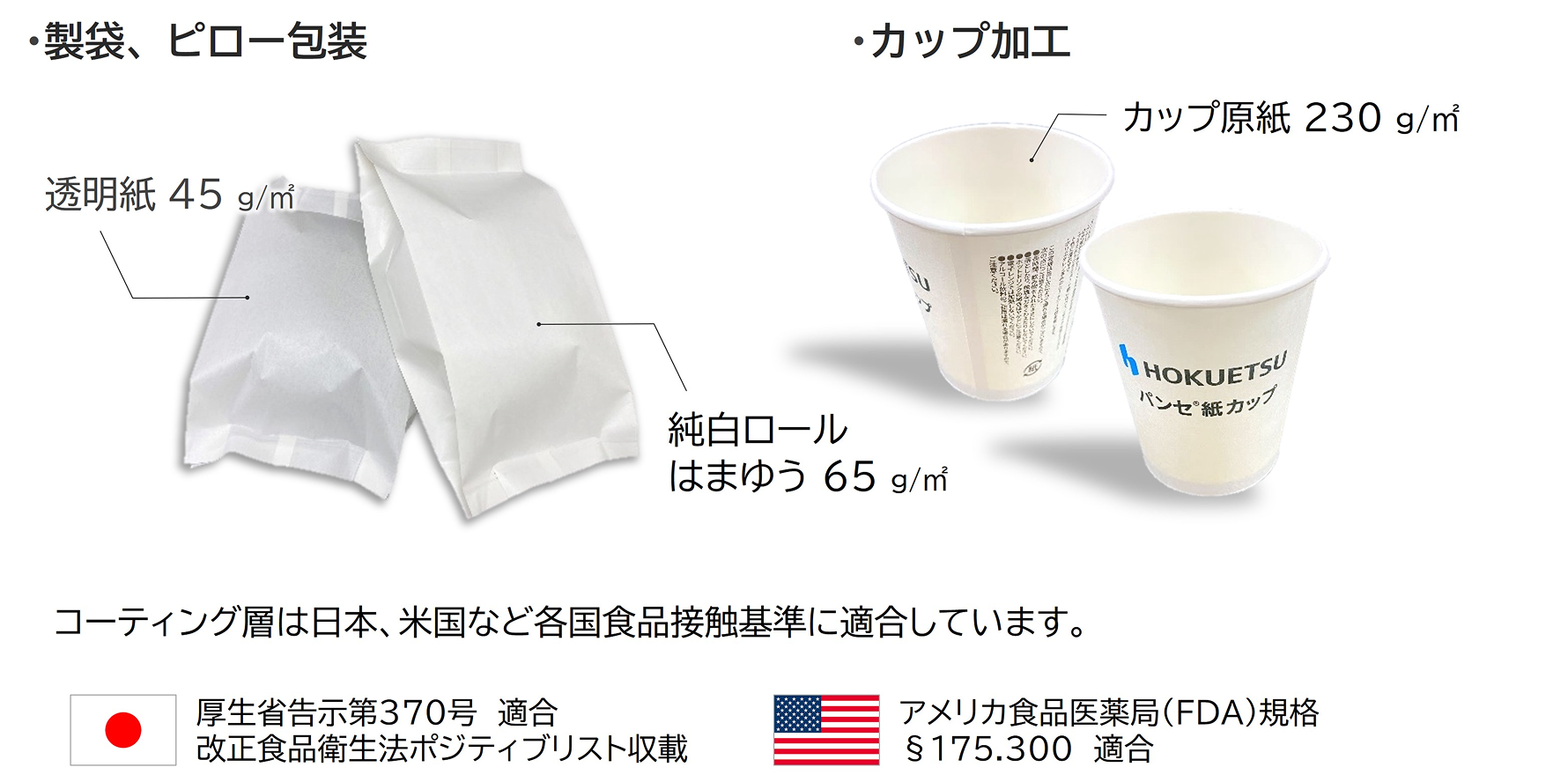 製袋、ピロー包装、カップ加工についての製品サンプル写真を使った図解画像。コーティング層は厚生省告示370号、アメリカ食品医薬局（FDA）規格など各国食品接触基準に適合している。