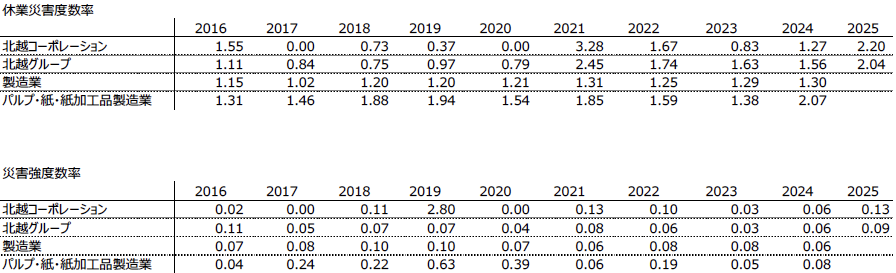 �x�ƍЊQ�x���� �ЊQ���x����