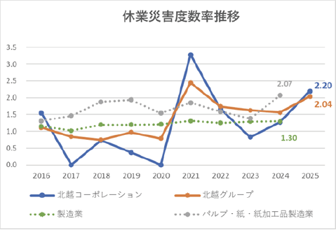 �x�ƍЊQ�x���� 