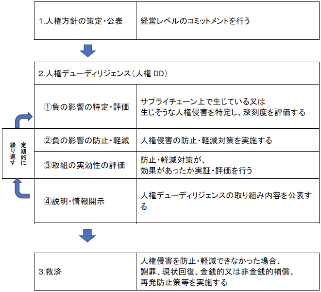 �l�����d�̎��g�݂̑S�̑�