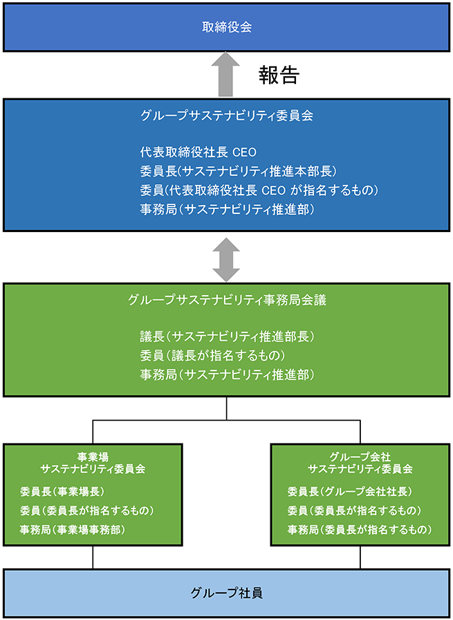 CSR̐i̐