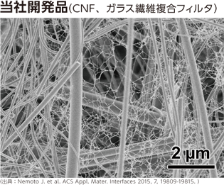 当社開発品(CNF、ガラス繊維複合フィルタ)