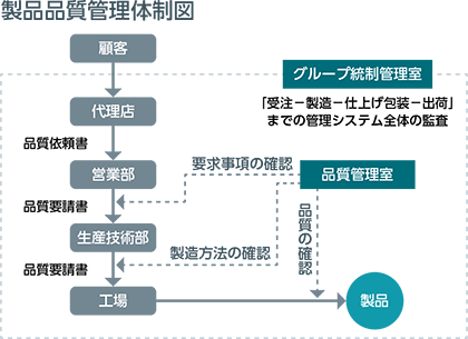 2008環境レポートの図を挿入
